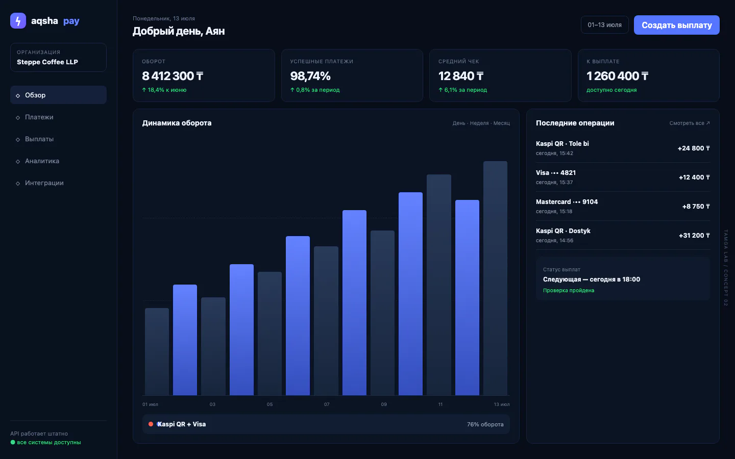 Концепт кабинета мерчанта Aqsha Pay